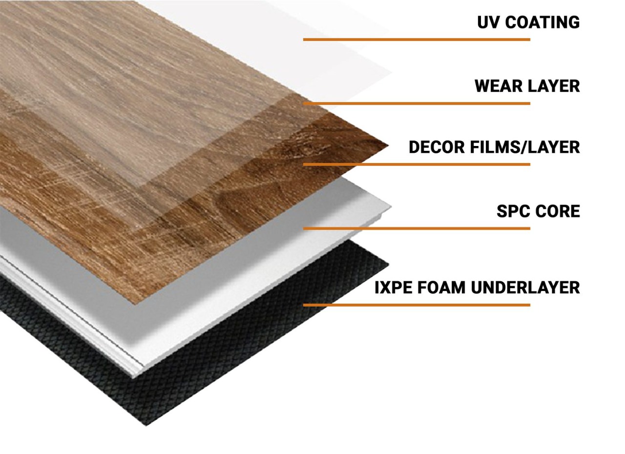 Ternyata SPC Lebih Baik! Simak Keunggulan SPC Untuk Flooring